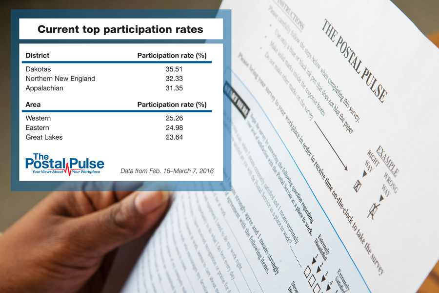Someone holding a Postal Pulse survey form and an image of the Postal Pulse rankings.