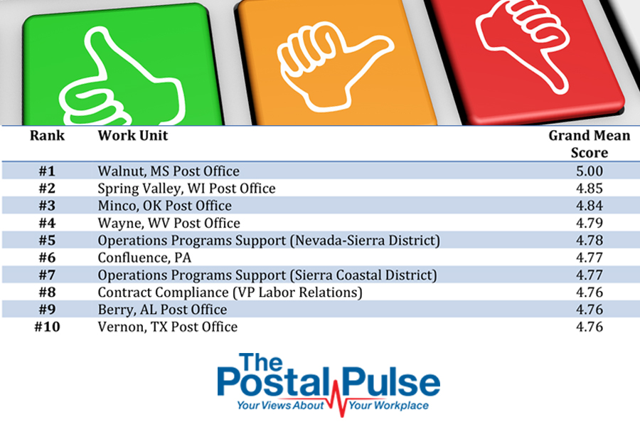 The top 10 scoring USPS workplaces