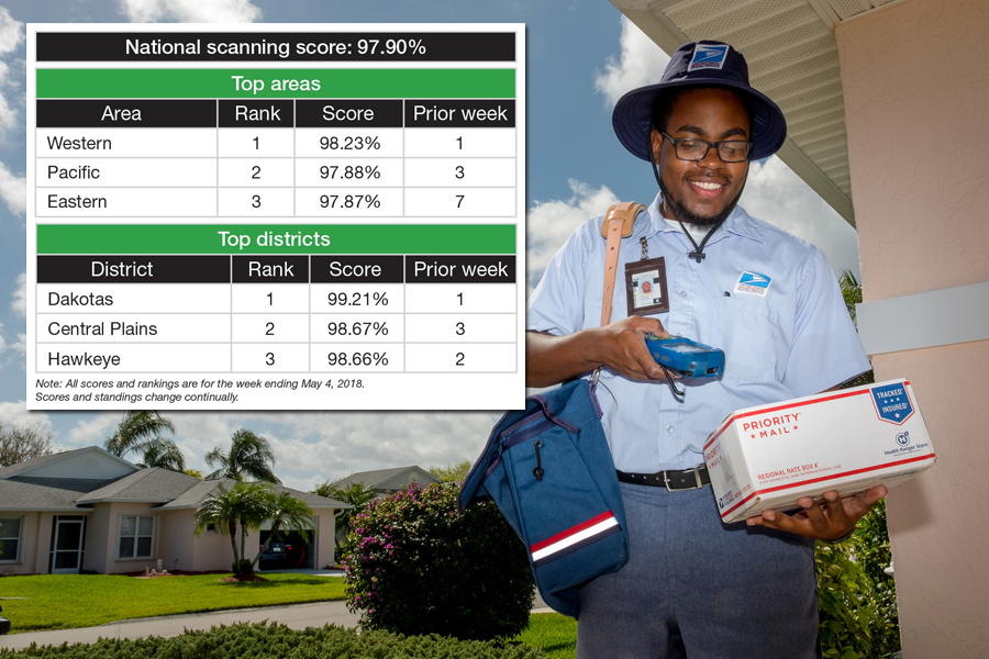 Scanning data chart and image of letter carrier scanning package