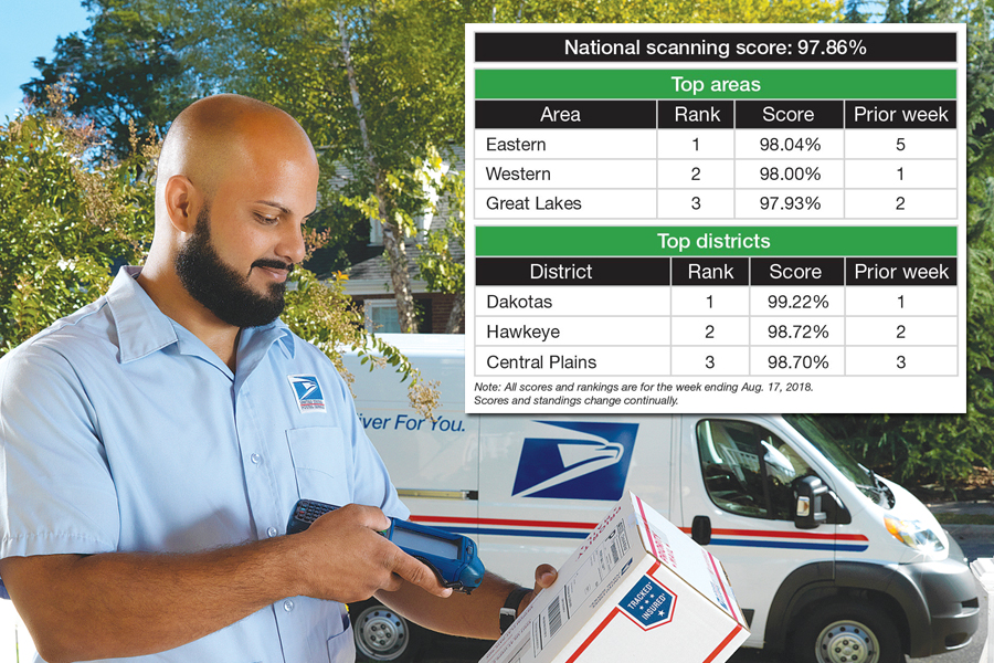 Chart showing scanning scores for USPS areas and districts
