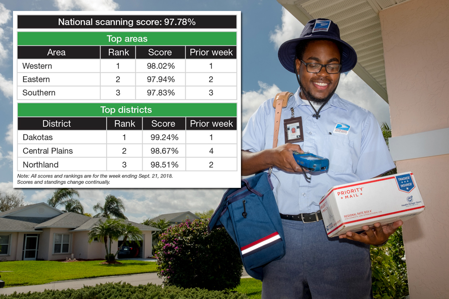 Chart with scanning scores displayed next to image of smiling letter carrier scanning package
