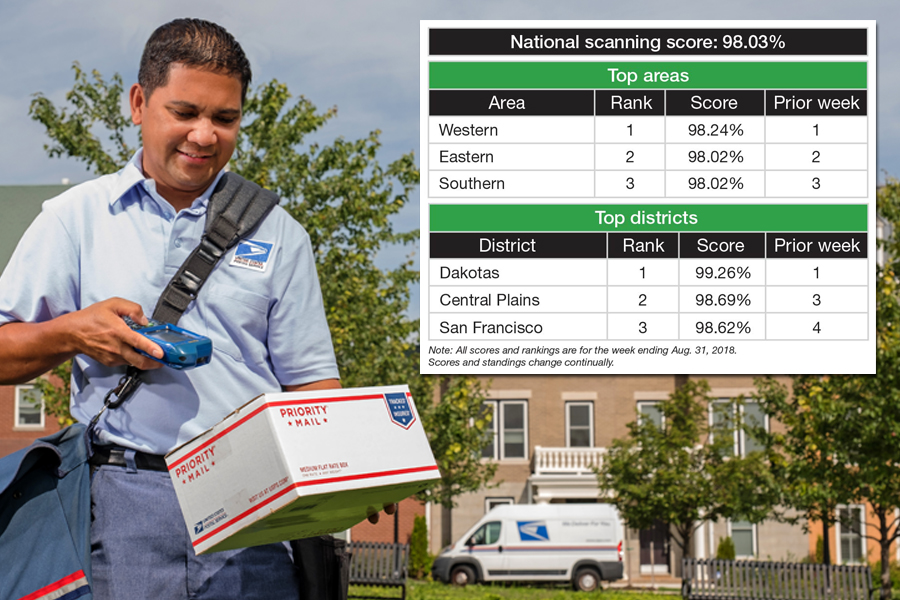 Chart with scanning scores and image of smiling postal worker scanning package