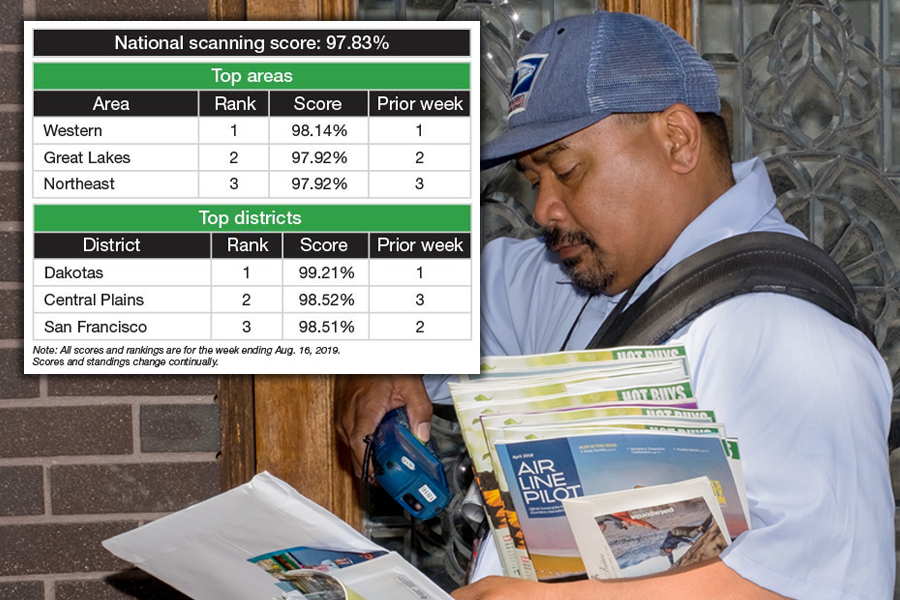Chart showing postal scanning data next to image of letter carrier scanning mail on customer's doorstep