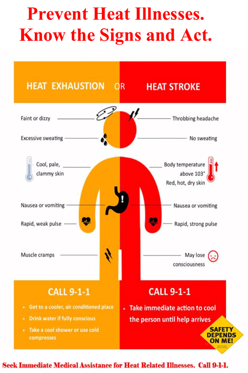 Poster showing heat safety information